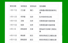 北京国安少赛，伤病与上海双雄相当。